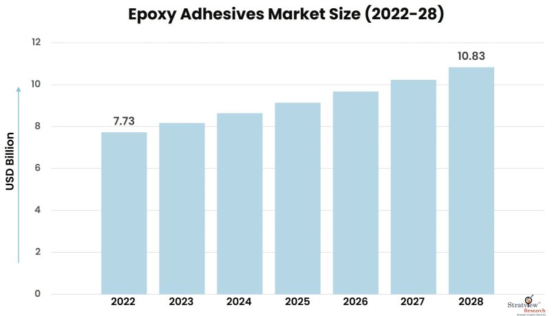 Epoxy-Adhesives-Market-Insights